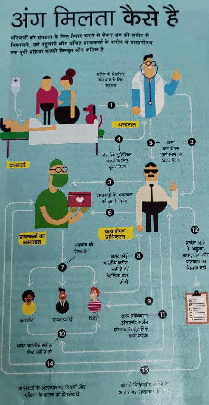 स्क्रीनशॉट - इंडिया टुडे मैगज़ीन