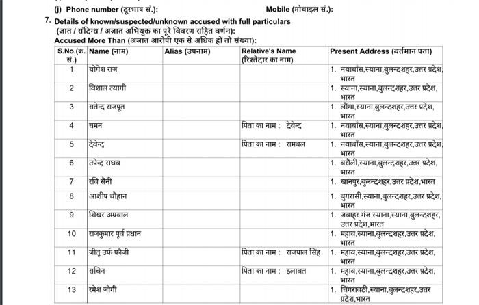 कुल मिलाकर 27 लोगों का नाम है. बाकी 50-60 लोगों के नाम फिलहाल मालूम नहीं हैं, मगर पुलिस ने उन्हें भी अभियुक्त बनाया है.
