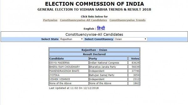 ओसियां सीट का नतीजा.