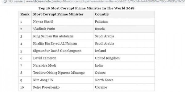 जाहिर है ये ख़बर भी उतनी ही ग़लत है, जितनी कांग्रेस के फ़र्जी होने की ख़बर.