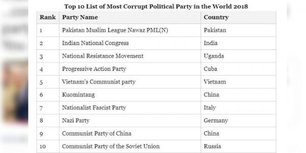 इस पूरी स्टोरी में कहीं भी ये ज़िक्र नहीं है कि ये लिस्ट कहां से आई.
