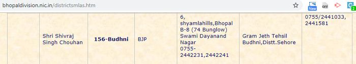 shivraj-house