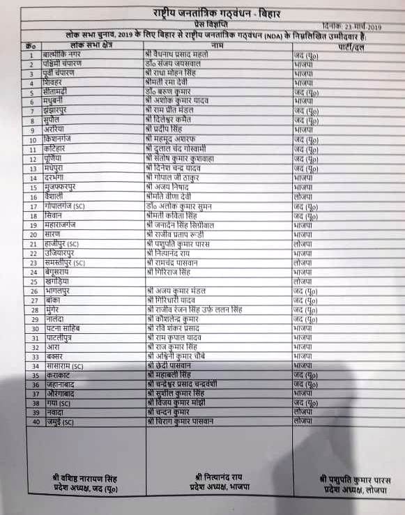 बिहार में बीजेपी और जेडीयू की सीट शेयरिंग.