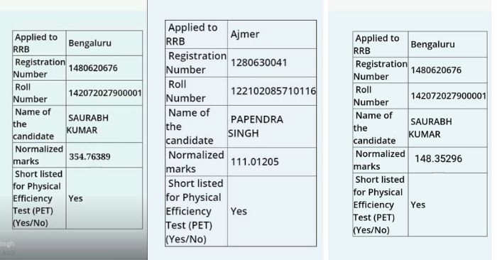 छात्रों ने बढ़े हुए नंबरों वाला स्क्रीनशॉट भेजा है