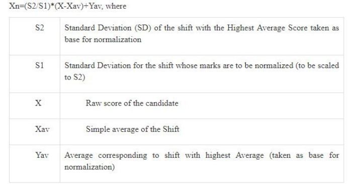 बोर्ड ने नॉर्मलाइज़ेशन का फॉर्मूला बताया