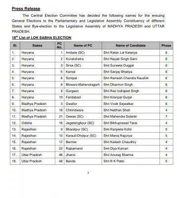 BJP list