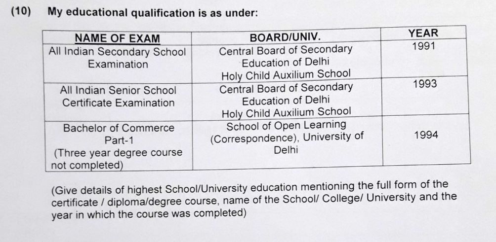 Smriti Irani education 2019