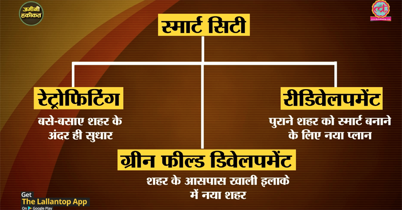 ज्यादातर शहरों की तरह आगरा ने भी रेट्रोफिटिंग का विकल्प चुना