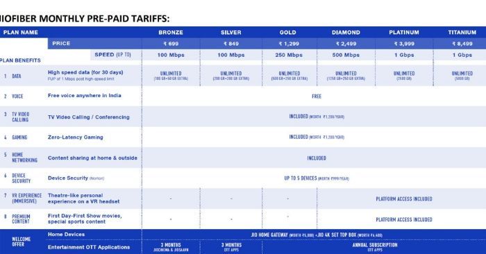 JioFiber plans1