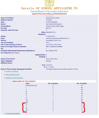 सोशल मीडिया पर चल रहा डॉक्यूमेंट. लाल निशान वाली जगह पर 9वीं से 12वीं के आगे ज़ीरो छात्र दिख रहे हैं. फोटो: फेसबुक