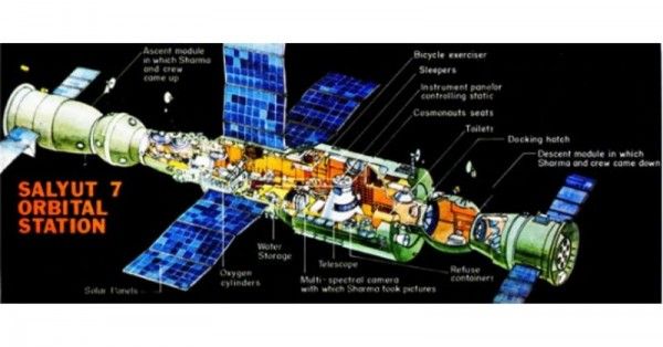 सोयूज़ T 11 का ग्राफिक रीप्रज़ेन्टेशन. (सोर्स - इंडिया टुडे)