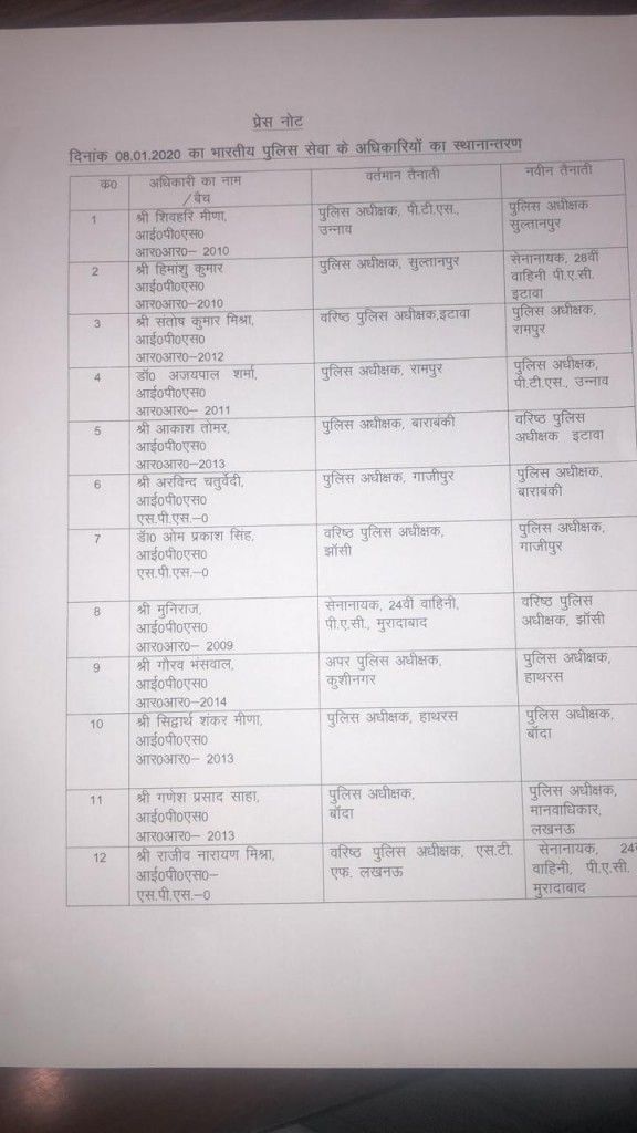 अधिकारियों की ट्रांसफर लिस्ट