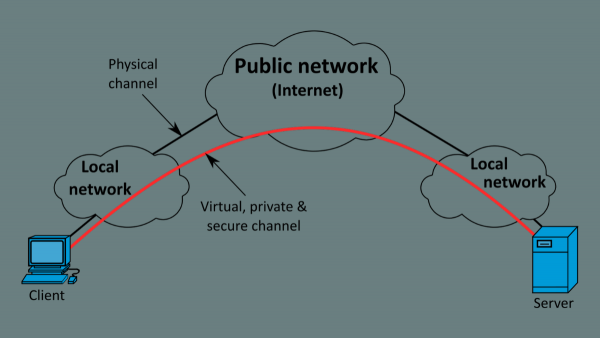 How Vpn Work