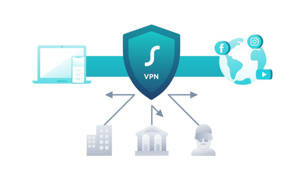 Virtual Private Network