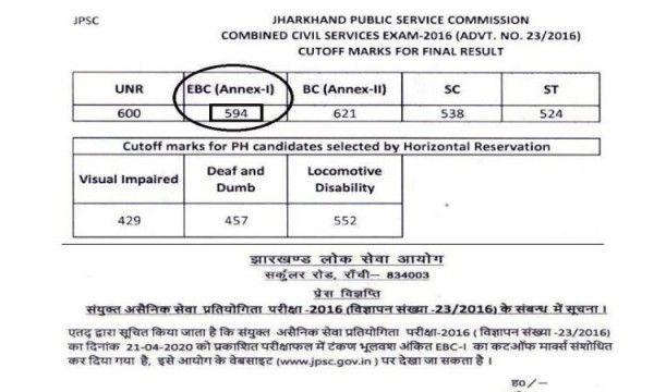 ऊपर JPSC 6th का रिजल्ट जिसमें 594 नंबर कट ऑफ जारी किया गया था. नीचे बाद में जारी किया गया शुद्धि पत्र जिसमें कट ऑफ 593 कर दिया गया. ऊपर JPSC 6th का रिजल्ट जिसमें 594 नंबर कट ऑफ जारी किया गया था. नीचे बाद में जारी किया गया शुद्धि पत्र जिसमें कट ऑफ 593 कर दिया गया.