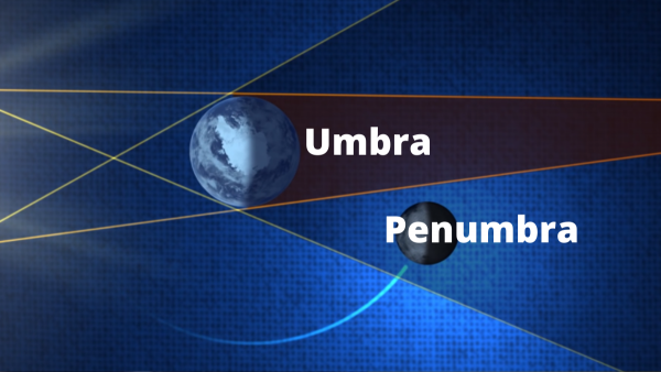 इस तस्वीर में जिस इलाके के ऊपर अम्ब्रा लिखा है, वो अम्ब्रा है. जिसके ऊपर पेनम्ब्रा लिखा है, वो पेनम्ब्रा है. (फोटो- National Geographic वीडियो का स्क्रीनशॉट) Lunar Eclipse 4
