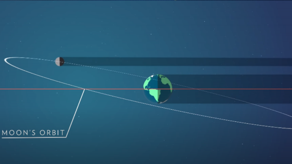 चांद का ऑर्बिट थोड़ा झुका हुआ है. (फोटो- National Geographic वीडियो का स्क्रीनशॉट) Lunar Eclipse