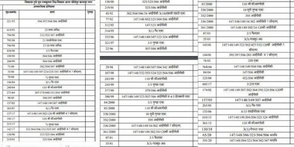 विकास दुबे का अपराधिक इतिहास