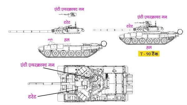 टैंक का पुर्जा-पुर्जा देख लीजिए.