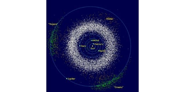 ऐस्टेरॉइड सौरमंडल के बाहर भी हैं. (विकिमीडिया)