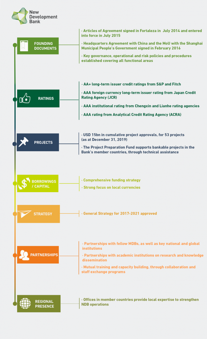 NDB के अब तक के महत्वपूर्ण मील के पत्थर. (इमेज पर क्लिक करके बड़ी करें) (तस्वीर: ndb.int)