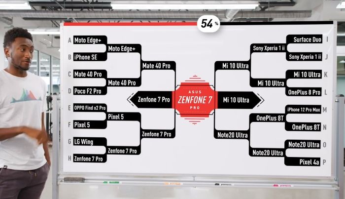 Mkbhd Winner Camera Test
