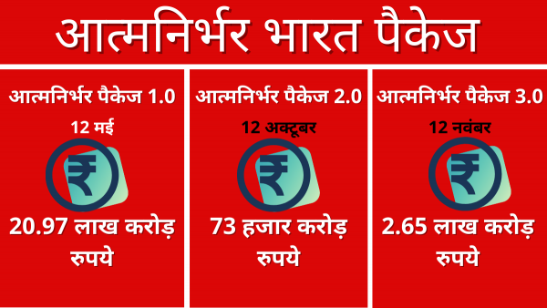 आत्मनिर्भर पैकेज