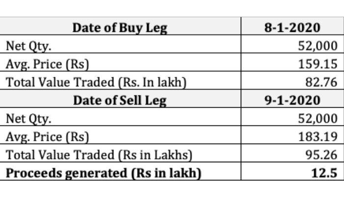 Buy, Recommend, Sell, Repeat... (सेबी के PDF का स्क्रीनग्रैब)