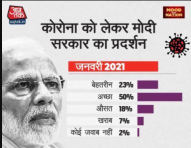 Modi1