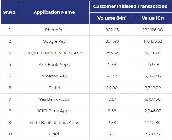 Npci Data Zoomed