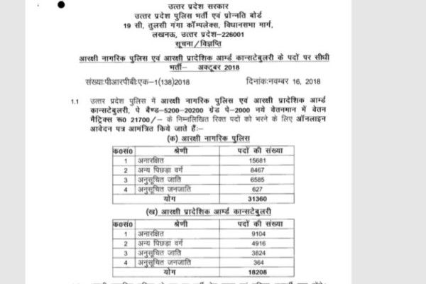 Up Police 49568 भर्ती का नोटिफिकेशन Up Police 49568 भर्ती का नोटिफिकेशन