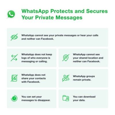 वॉट्सऐप ने ट्विटर पर ये इंफोग्राफ़ डाला है. Whatsapp Privacy Infographic 675x675