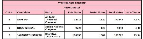 Santipur Jagnath Sarkar