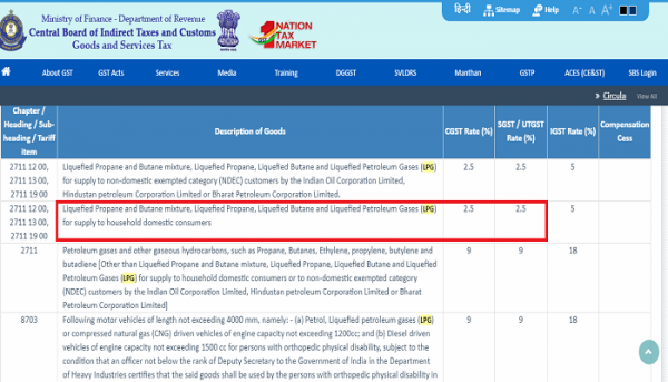 CBIC की वेबसाइट से मिले LPG गैस सिलेंडर पर लगने वाले टैक्स के आंकड़े