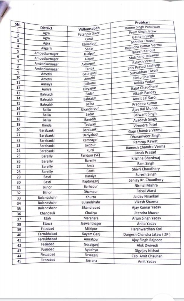Aap List 2