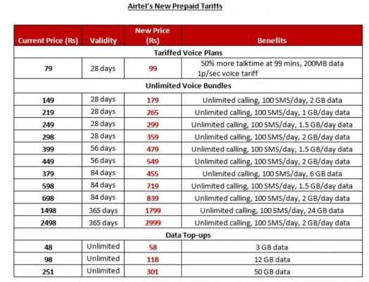 Airtel Plans11