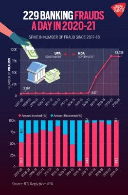 Banking Fraud