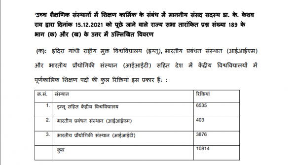 संसद में सरकार द्वारा दिया गया जवाब. Central University