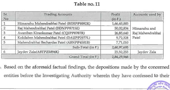 पटेल परिवार की धोखाधड़ी का लेखाजोखा ( फोटो :सेबी) Patel