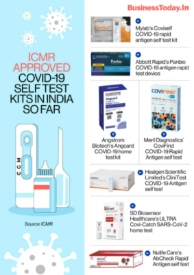 Rapid Antigen Self Test Kit Rapid Antigen Self Test Kit