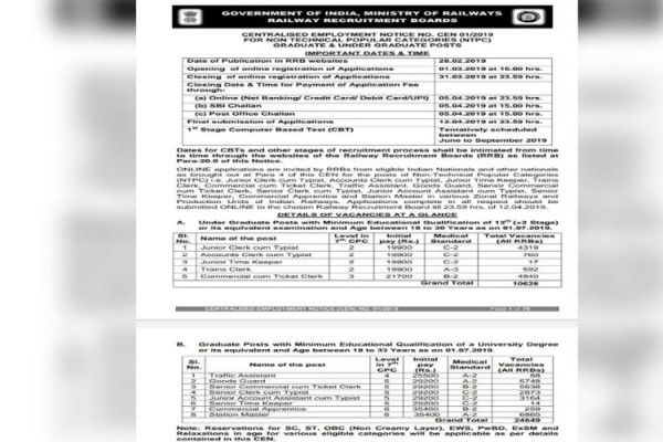 फरवरी 2019 में RRB द्वारा 35208 पदों के लिए जारी नोटिफिकेशन