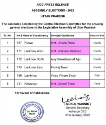 कांग्रेस ने जारी की 6 उम्मीदवारों की लिस्ट. कांग्रेस ने जारी की 6 उम्मीदवारों की लिस्ट.