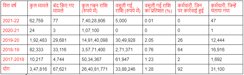 Up Mgnrega Data