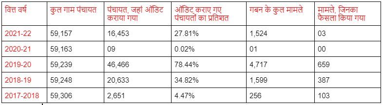 Up Mgnrega Data