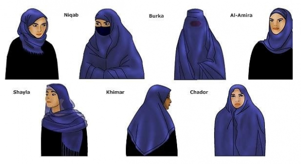 पर्दे के प्रकार