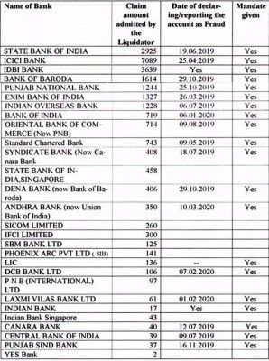 Banks Fraud