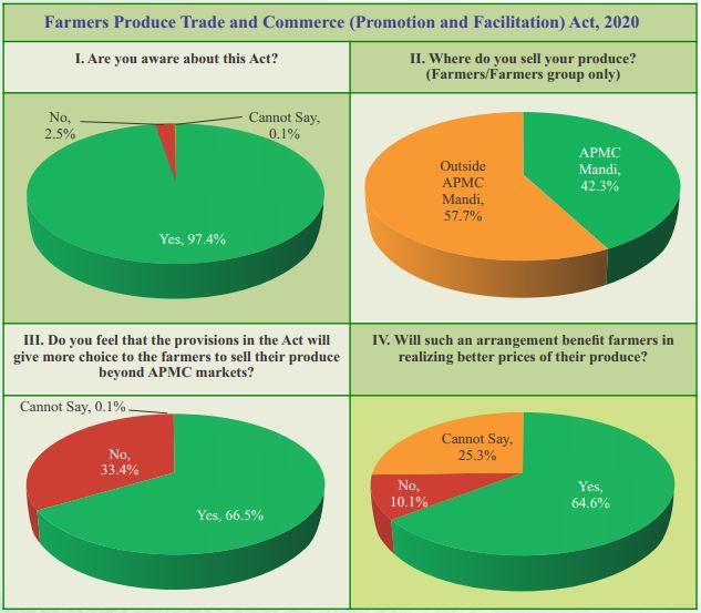 Farm Laws