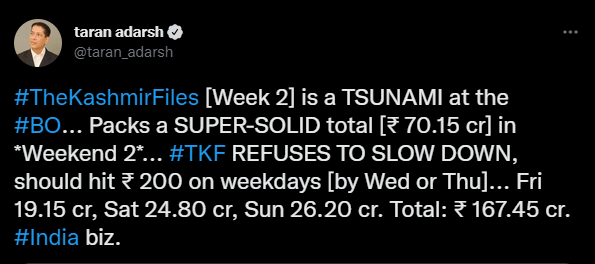'द कश्मीर फाइल्स' की कमाई से जुड़ा ट्रेड एनलिस्ट तरण आदर्श का ट्वीट.