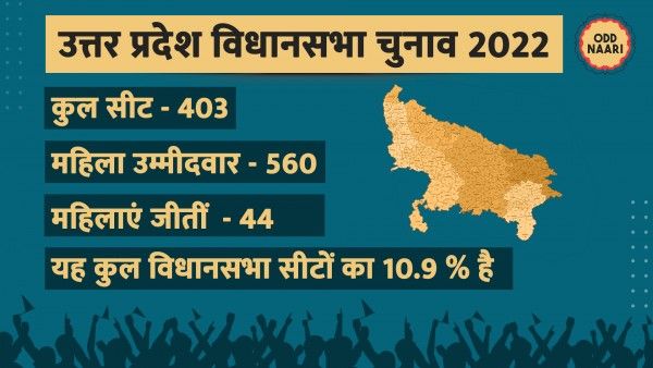 इस चुनाव में भी महिला वोटर्स का टर्न-आउट पुरुष मतदाताओं के मुक़ाबले चार प्रतिशत ज़्यादा रहा Women Vote Bank