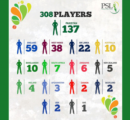 PSL PAKISTAN